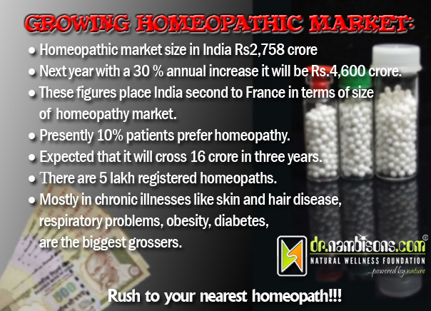 Growing Homeopathic Market