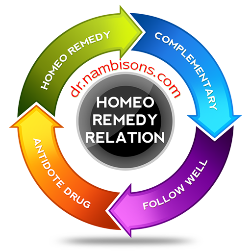 HomeoRemedyRelation 512x512